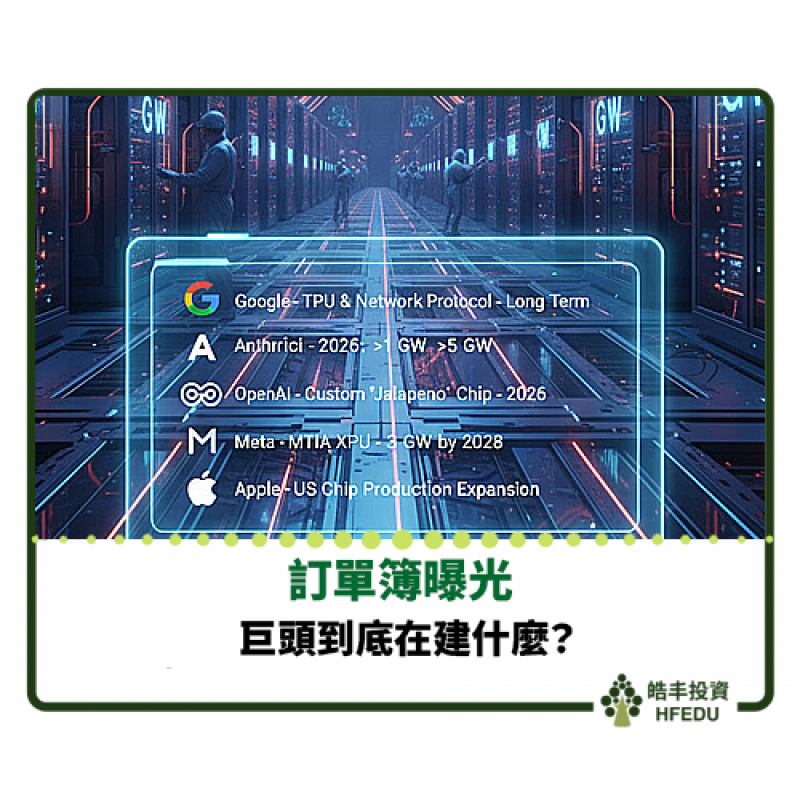 【訂單簿曝光:Google、OpenAI、Meta、Anthropic 到底在建什麼?】